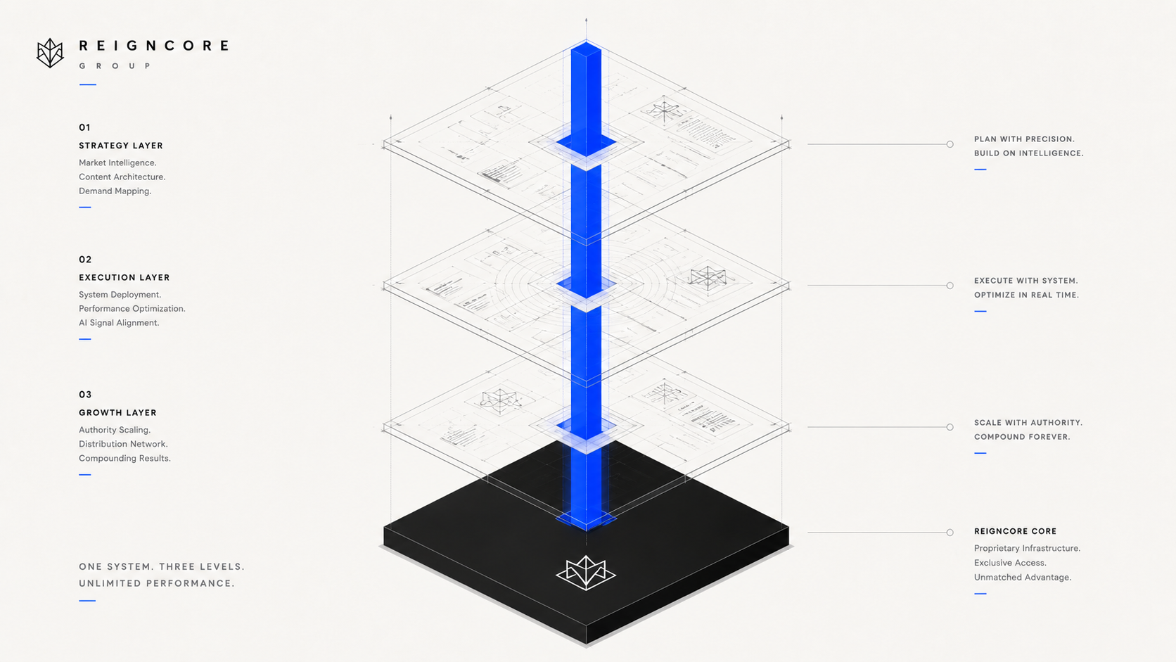 Diagramme isométrique minimaliste montrant trois niveaux de plaques argentées traversés en leur centre par un axe lumineux bleu cobalt, illustrant les bénéfices de l'ADL.