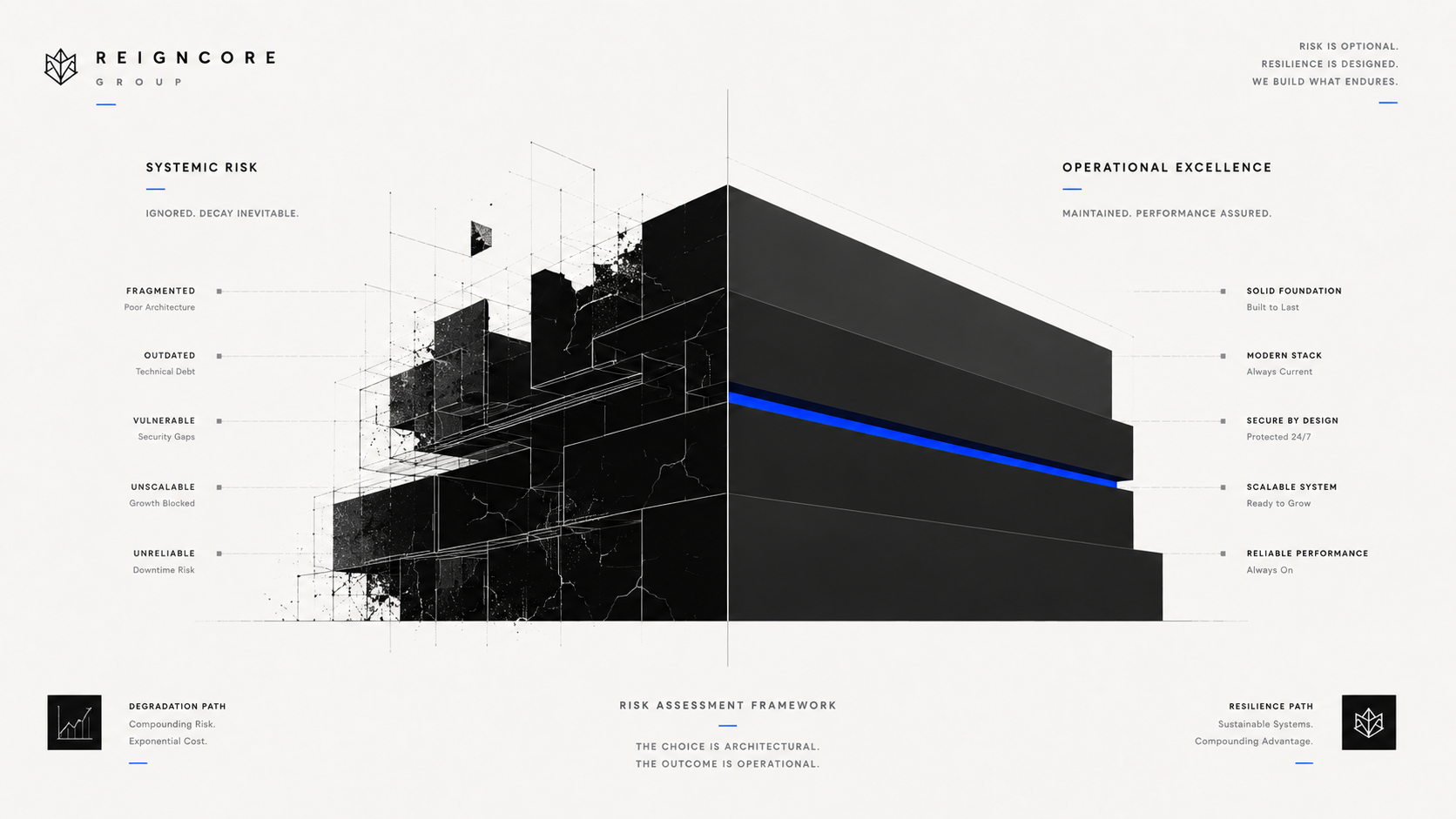Composition graphique contrastant une structure noire fragmentée et brisée à gauche avec un bloc structurel linéaire intact et activé en bleu cobalt à droite.